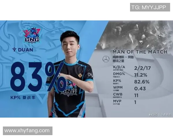 洲际赛最新积分榜更新LNG战队以90分稳居第一名